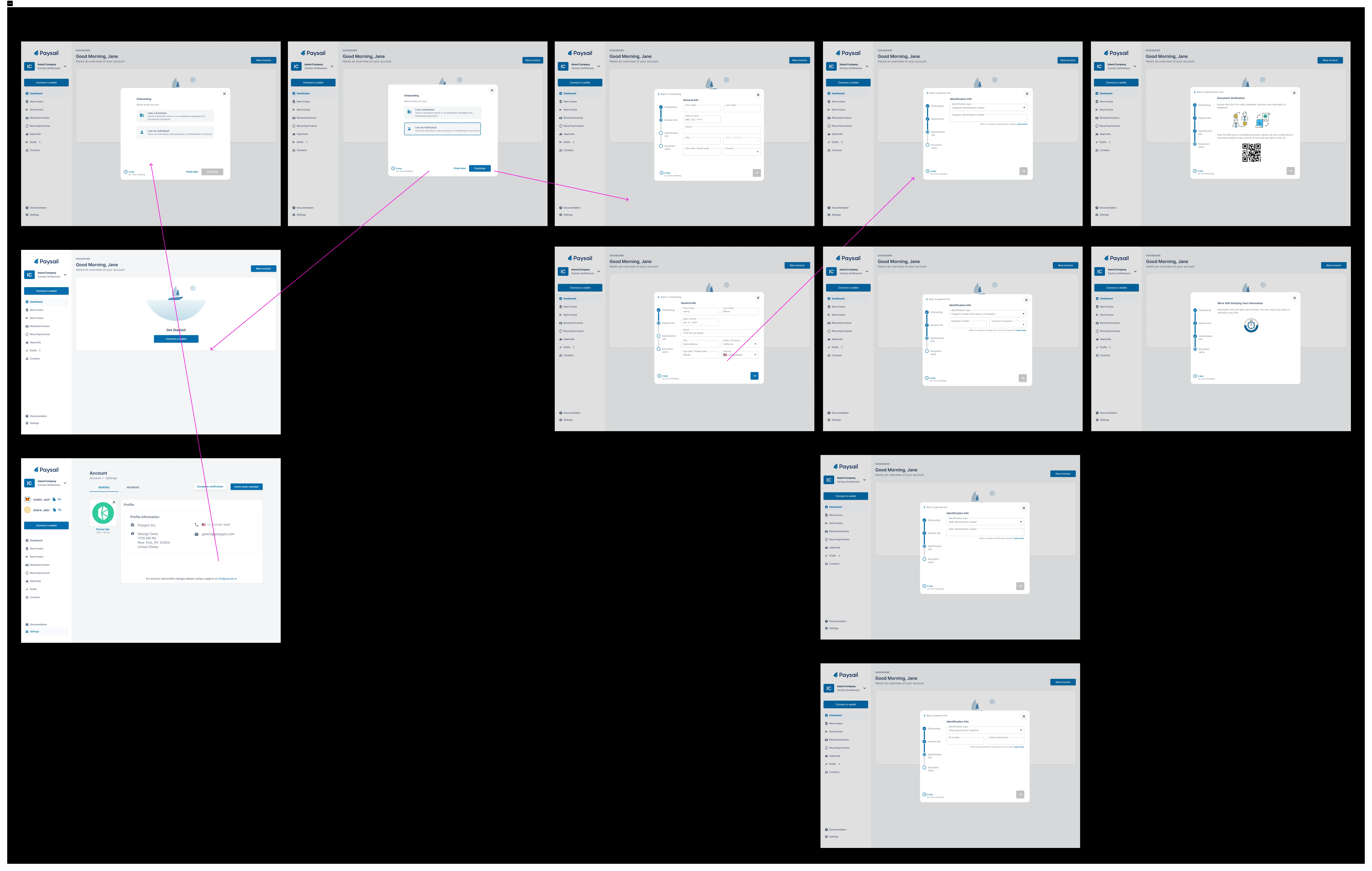 Syro product flow exploration